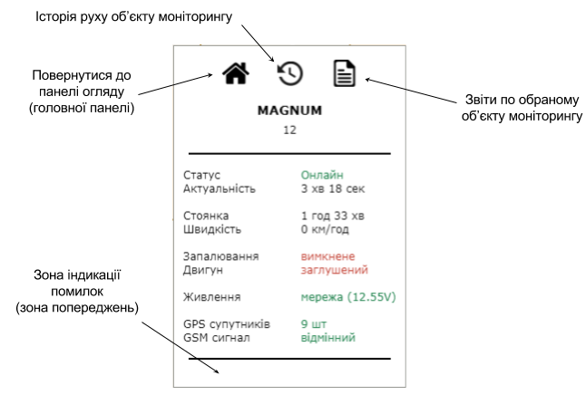 Панель обраного автомобіля (об’єкту спостереження) Сервісу GPS моніторингу WayMaps