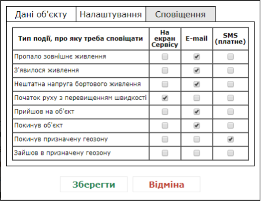 Налаштування миттєвих сповіщень в Сервісі GPS моніторингу WayMaps