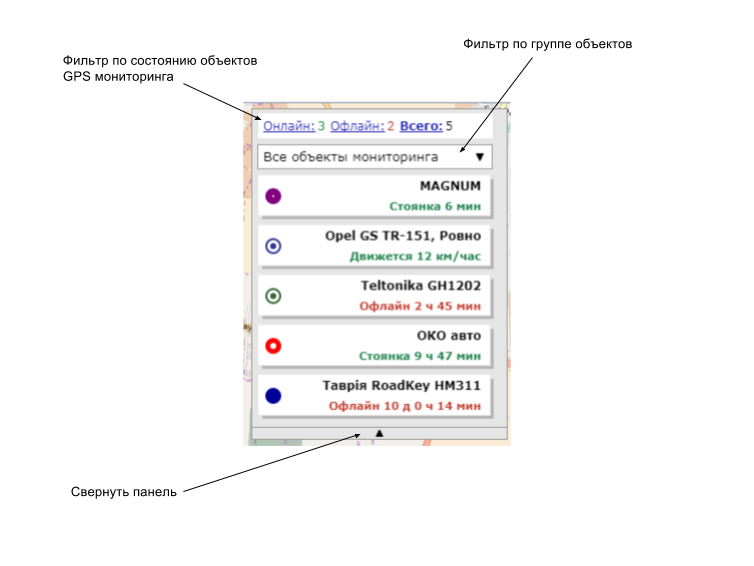 Главная панель обзора Сервиса GPS мониторинга WayMaps