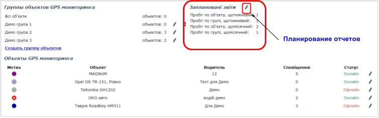 Настройка запланированных отчетов Сервиса GPS мониторинга WayMaps